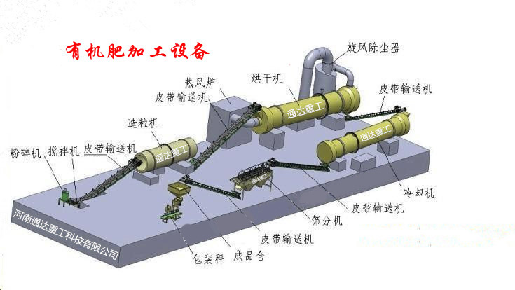 有機(jī)肥加工設(shè)備